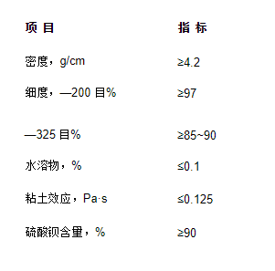 鉆井液用重晶石粉標(biāo)準(zhǔn) 鉆井液用重晶石粉標(biāo)準(zhǔn)