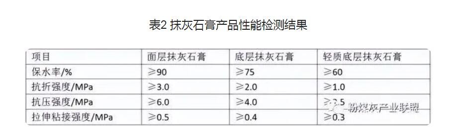 抹灰石膏代替水泥 抹灰石膏代替水泥