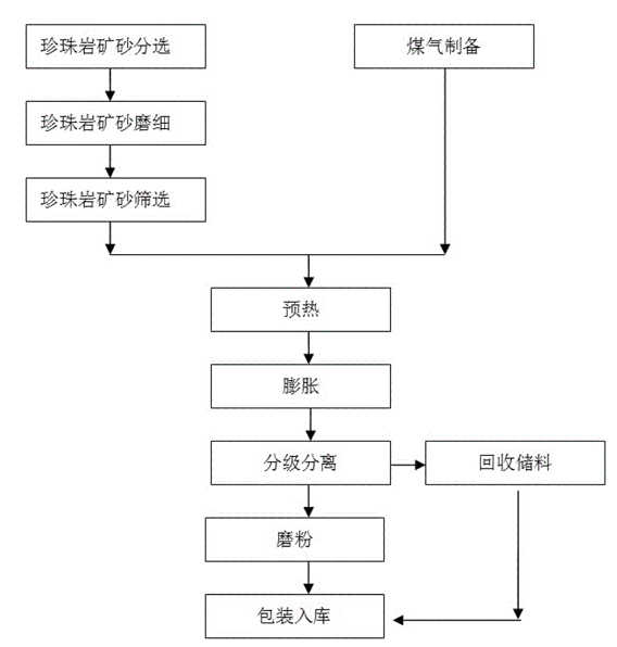 珍珠巖雷蒙磨粉機(jī)在珍珠巖加工中的應(yīng)用 珍珠巖雷蒙磨粉機(jī)在珍珠巖加工中的應(yīng)用